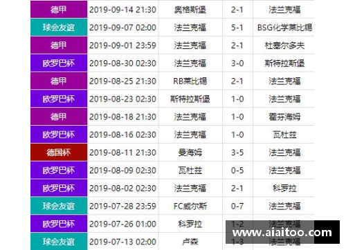 彩神vll官网法兰克福主场大胜，积分榜前列再添一城 - 副本
