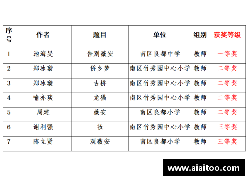 彩神vll官网中国选手2023美网成绩单,每一位都值得点赞 - 副本